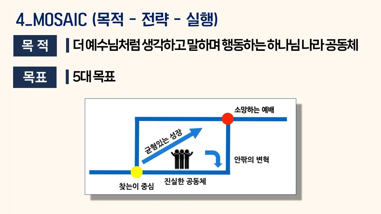 슬라이드10