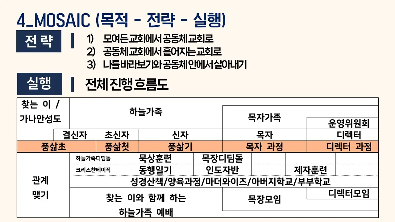 슬라이드11