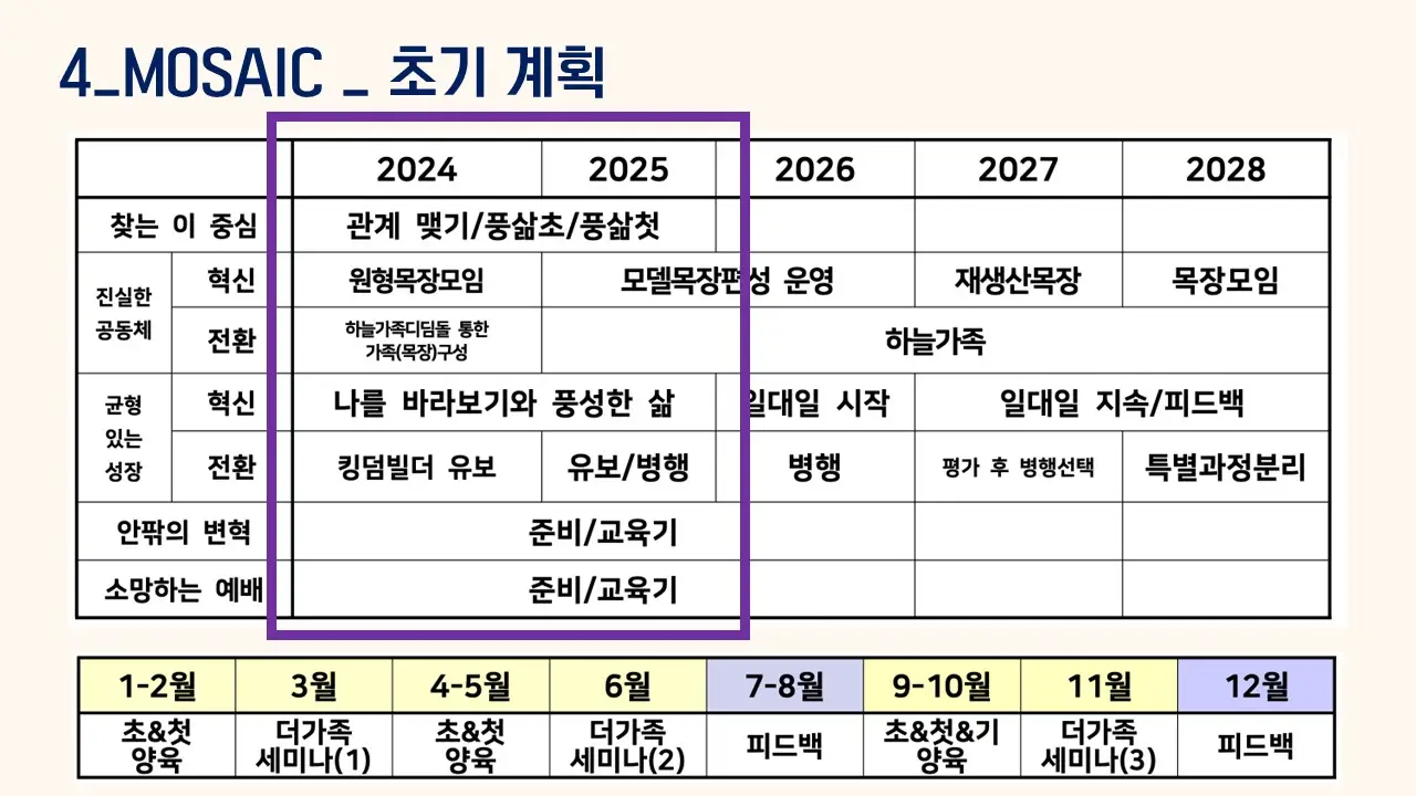 슬라이드12