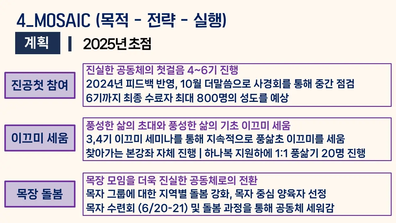 슬라이드14