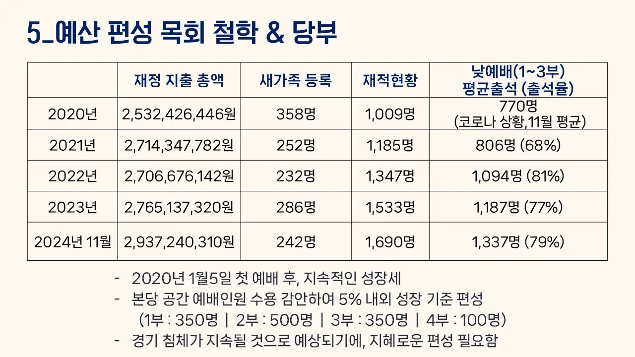 슬라이드15